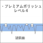 ポリッシュコース比較　岩手県奥州市